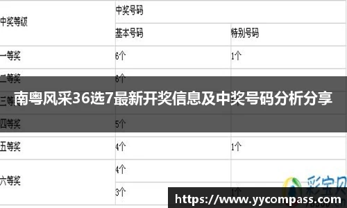 南粤风采36选7最新开奖信息及中奖号码分析分享